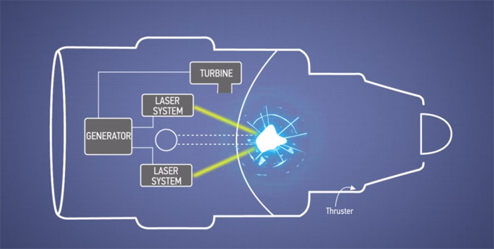 Boeing lazer ve nükleer patlamalarla güçlenen bir motor planlıyor