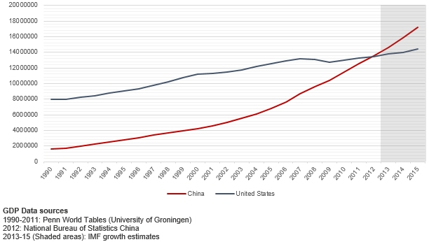 2013 yilinin en buyuk ekonomisi cin bilim org 2013 yilinin en buyuk ekonomisi cin bilim org