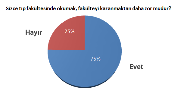 lise-tip-anketi-tip-okumak-kazanmak