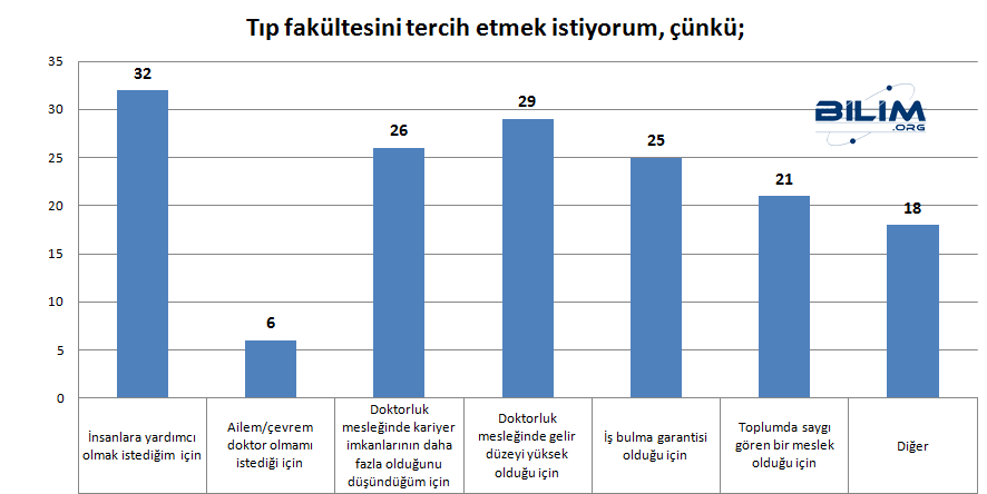 lise-tip-anketi-tip-tercih-sebebi