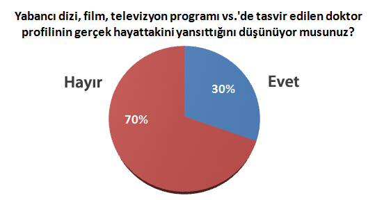 lise-tip-anketi-yabanci-dizi-tv-profil