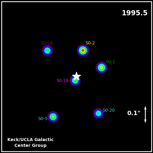 Hız rekorunu kapan yıldız Einstein’ın teorisini çürütecek mi?