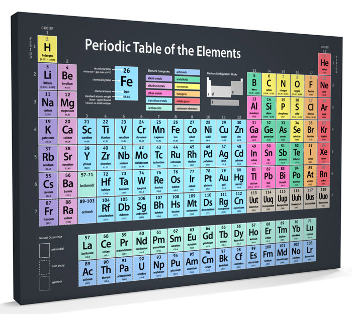 Periyodik tablodaki 4 yeni element isimlendirildi