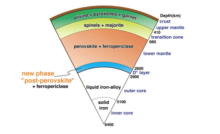 yerin-katmanlari-ve-mineral-bilesenleri